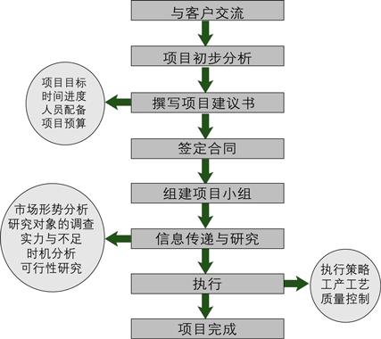 &#21315;&#20159;&#24179;&#21488;&#45;&#21315;&#20159;&#65288;&#20013;&#22269;&#65289;&#19968;&#31449;&#24335;&#26381;&#21153;&#24179;&#21488;